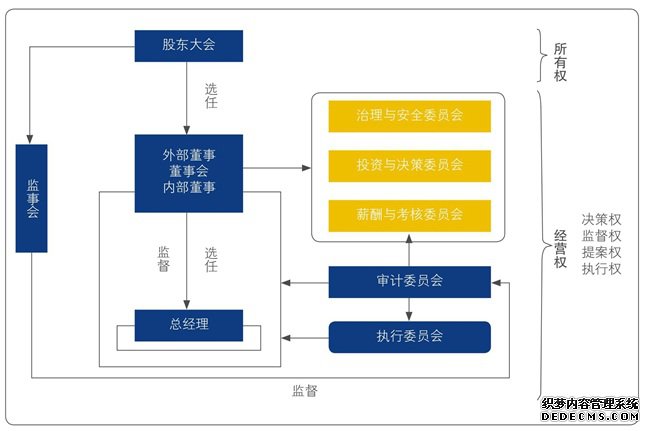 法人治理體系