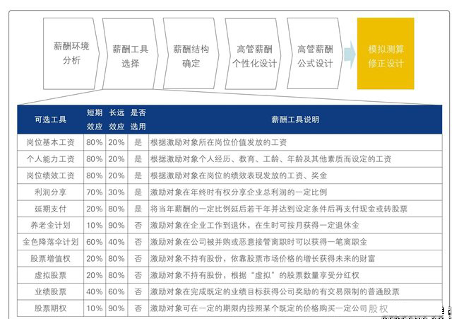 我們多維激勵體系設計與優(yōu)化