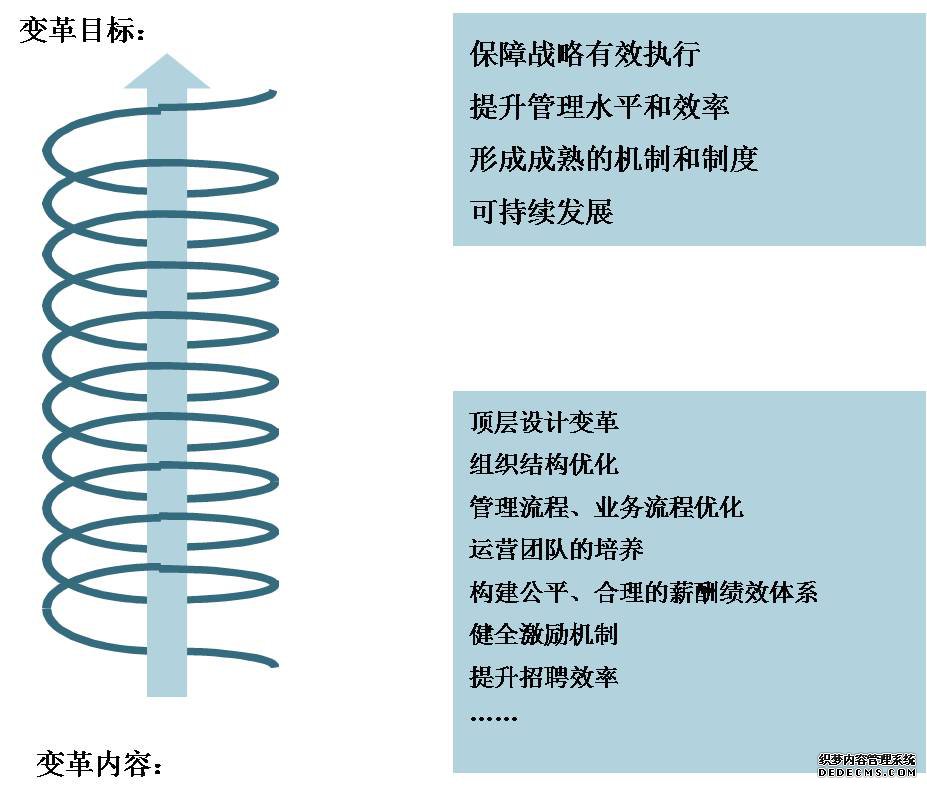 價值貢獻衡量機制