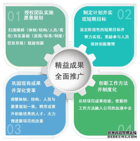 精益成果全面推廣