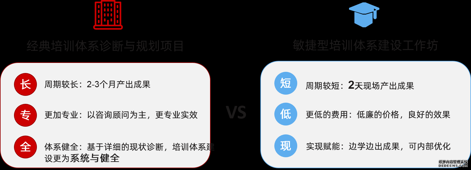 我們提出經(jīng)典培訓體系診斷與規(guī)劃項目與敏捷型培訓體系建設(shè)工作坊兩種解決方式