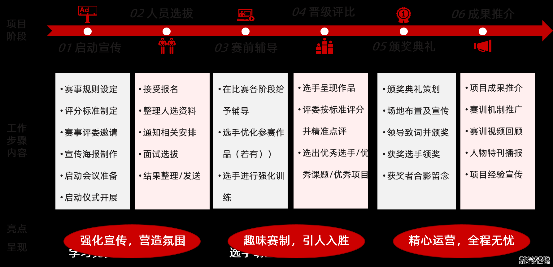 我們常規賽訓項目包含六大環節