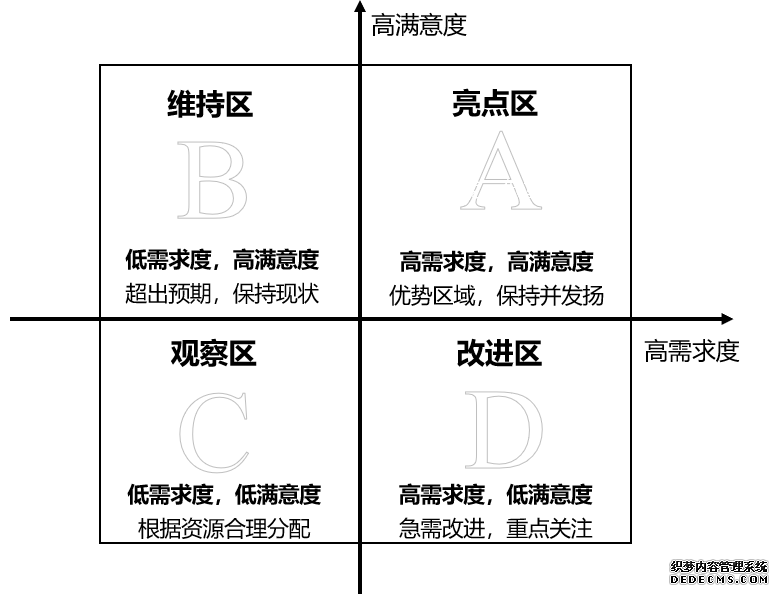 我們原創民營經濟政策評估與優化分析矩陣圖