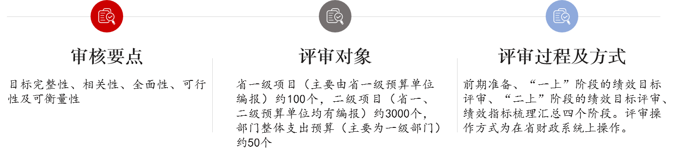 項目（專項資金）支出目標審核主要任務