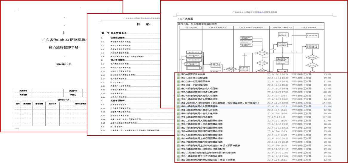 財(cái)局業(yè)務(wù)流程手冊(cè)