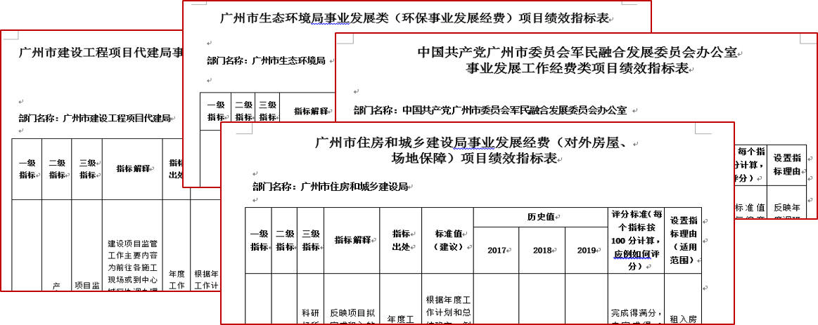 基于項目分級的績效指標庫建設項目成果