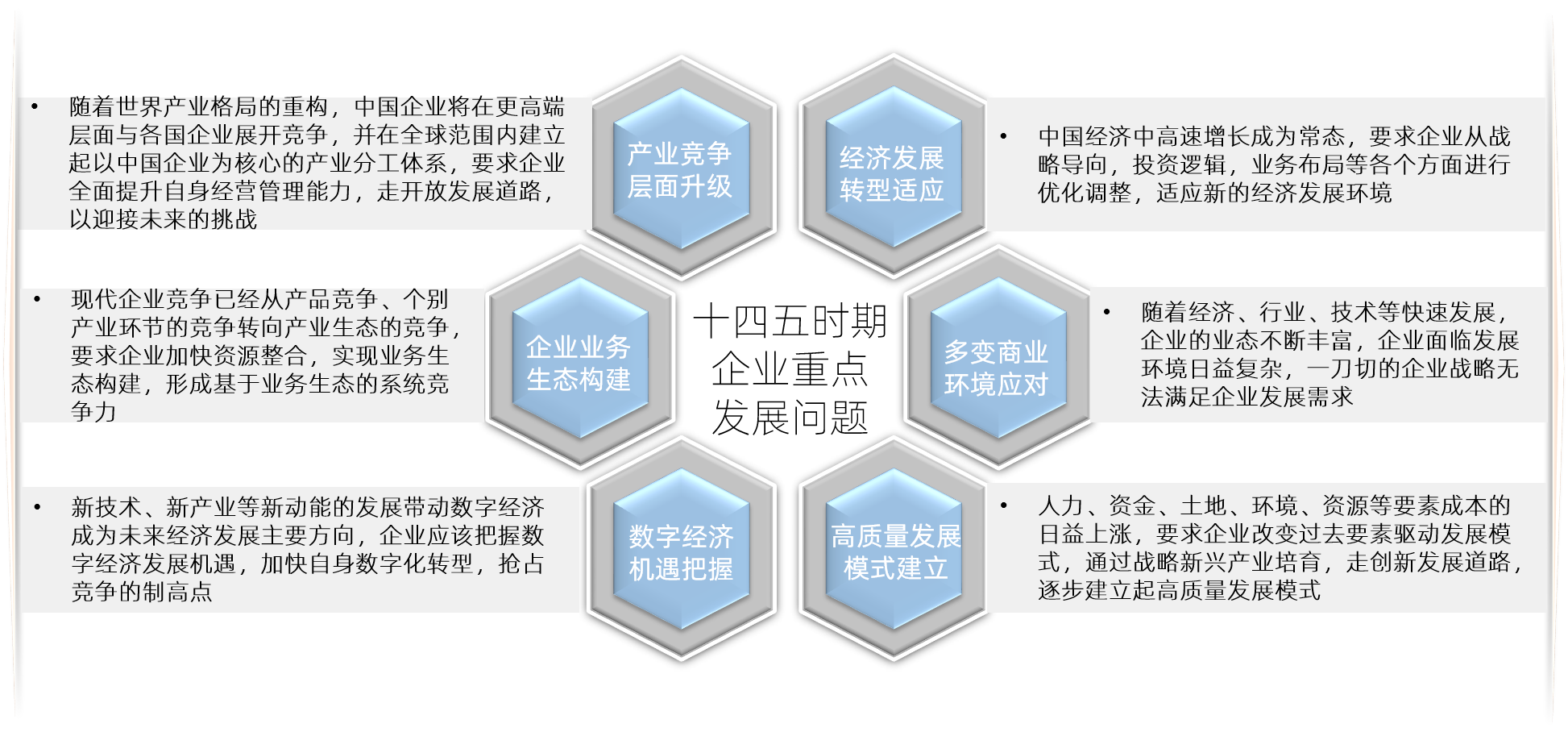 十四五時期企業重點發展問題