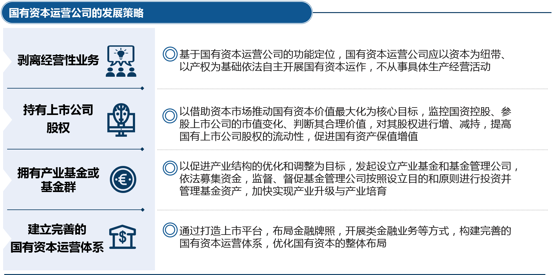 基于國有資本運營公司的功能定位，運營公司應圍繞國有資本的流動性和增值性制定發展策略