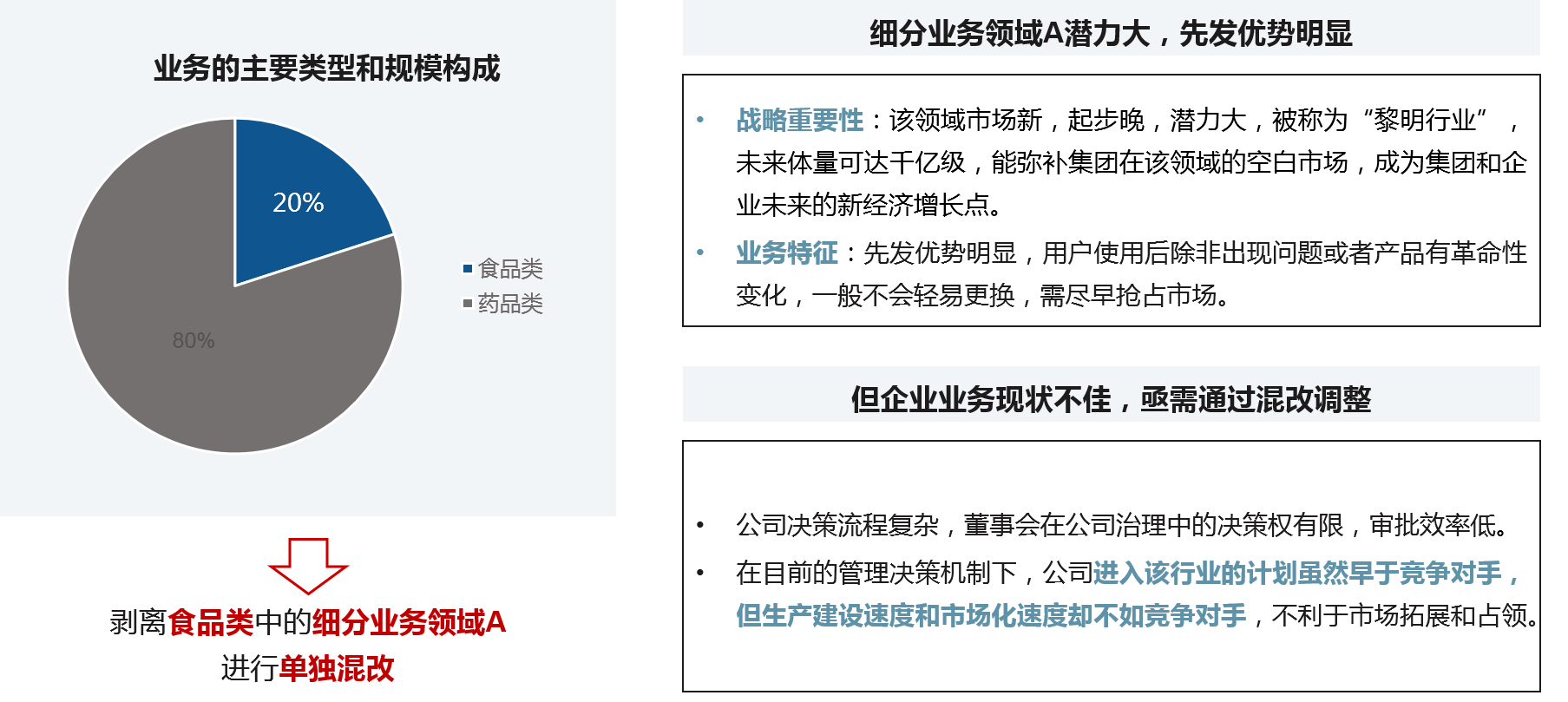 廣州某市屬國企意圖擇選潛力業務進行單獨混改