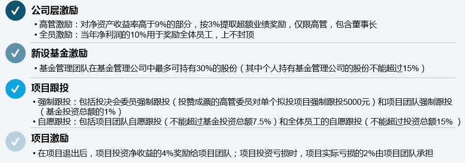 某國有創投企業采用利潤分享、項目跟投等短中長期相結合的激勵約束機制對公司高管進行激勵，多舉措加深高管與組織利益的捆綁，并提高高管對公司的忠誠度。