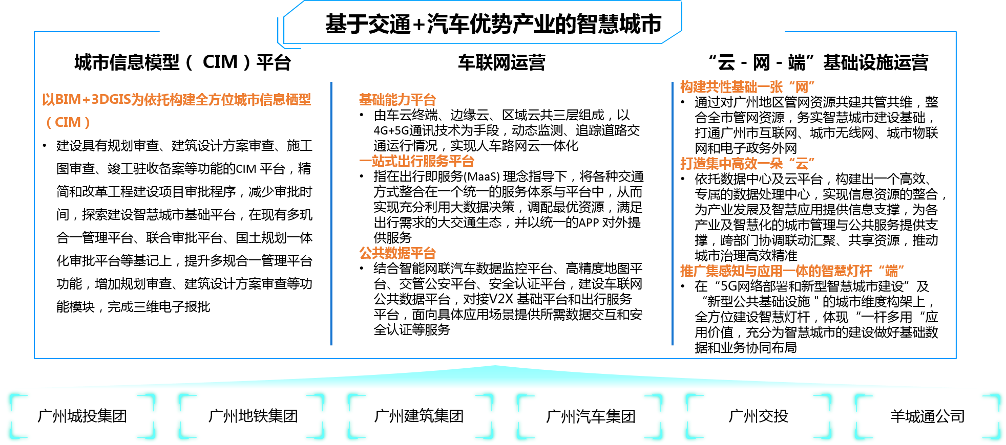 博爾森咨詢客戶案例——廣州成立智慧城市投資運(yùn)營公司，建設(shè)基于交通+汽車優(yōu)勢產(chǎn)業(yè)的智慧城市
