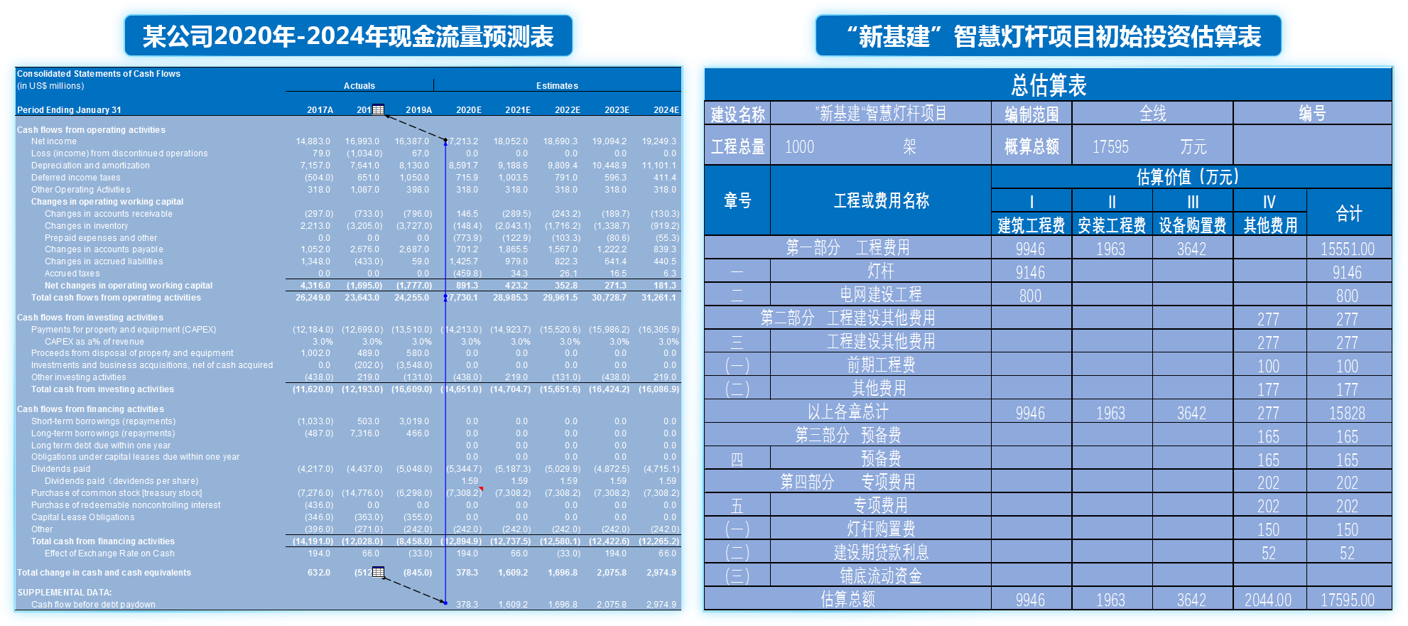 博爾森咨詢客戶案例——“新基建”下的平臺(tái)公司財(cái)務(wù)測算模型