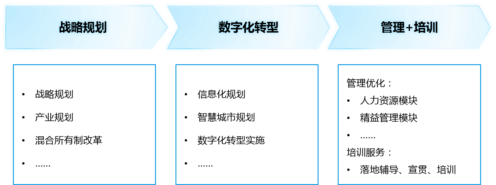 在“新基建”時(shí)代，博爾森咨詢將為平臺(tái)公司提供戰(zhàn)略規(guī)劃、數(shù)字化轉(zhuǎn)型和管理+培訓(xùn)三位一體的全流程、全模塊咨詢服務(wù)