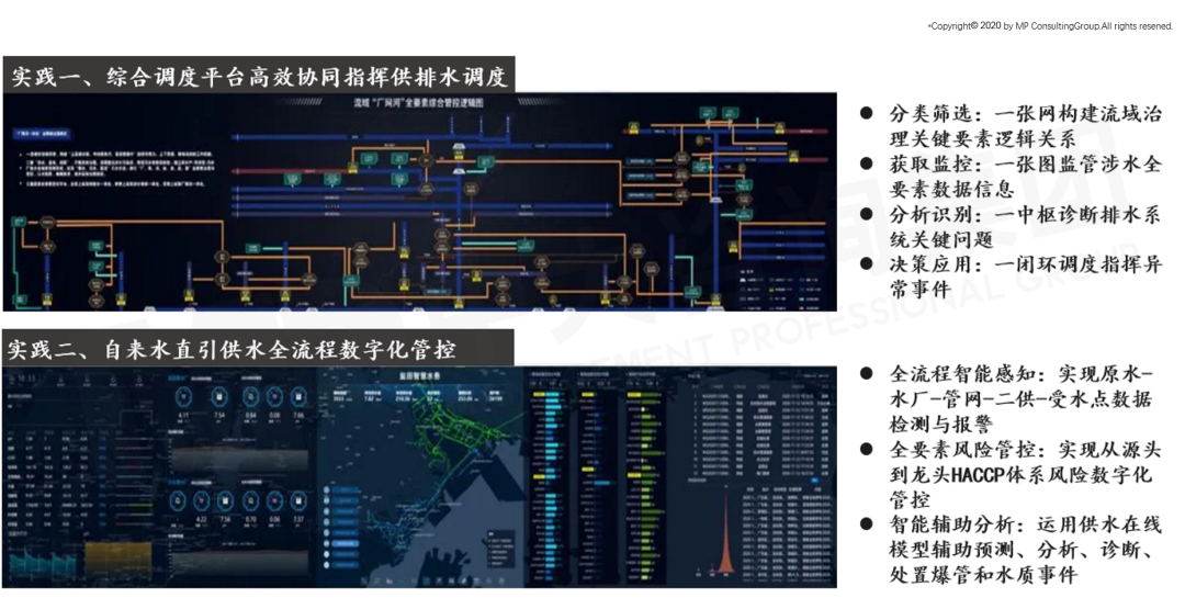 深圳水務集團智慧水務實踐圖