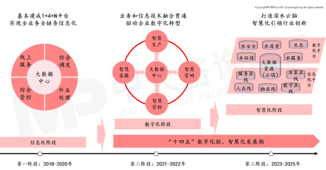 深圳水務集團智慧水務應用