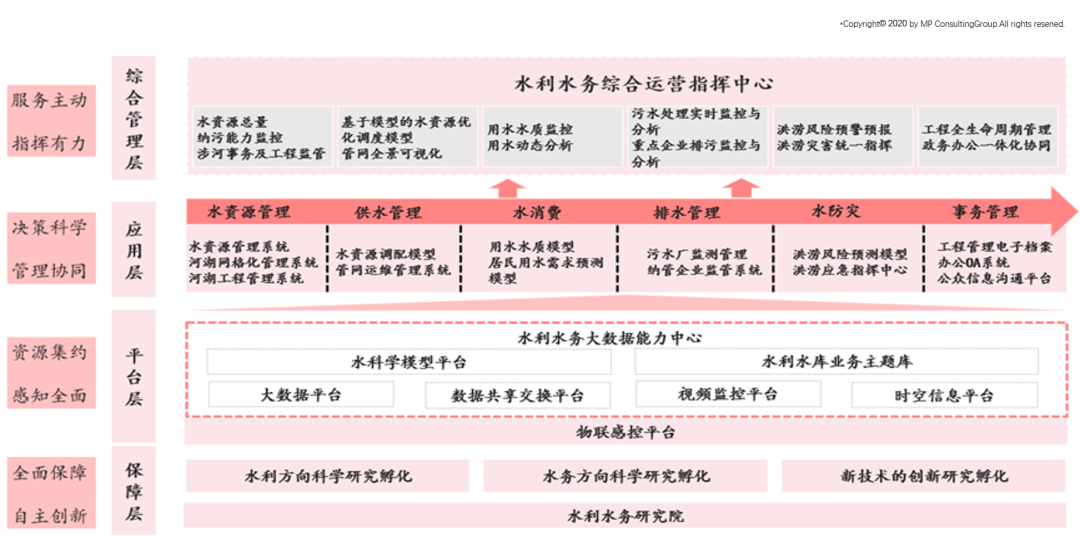 “智水蘇州”智慧水利水務樣板