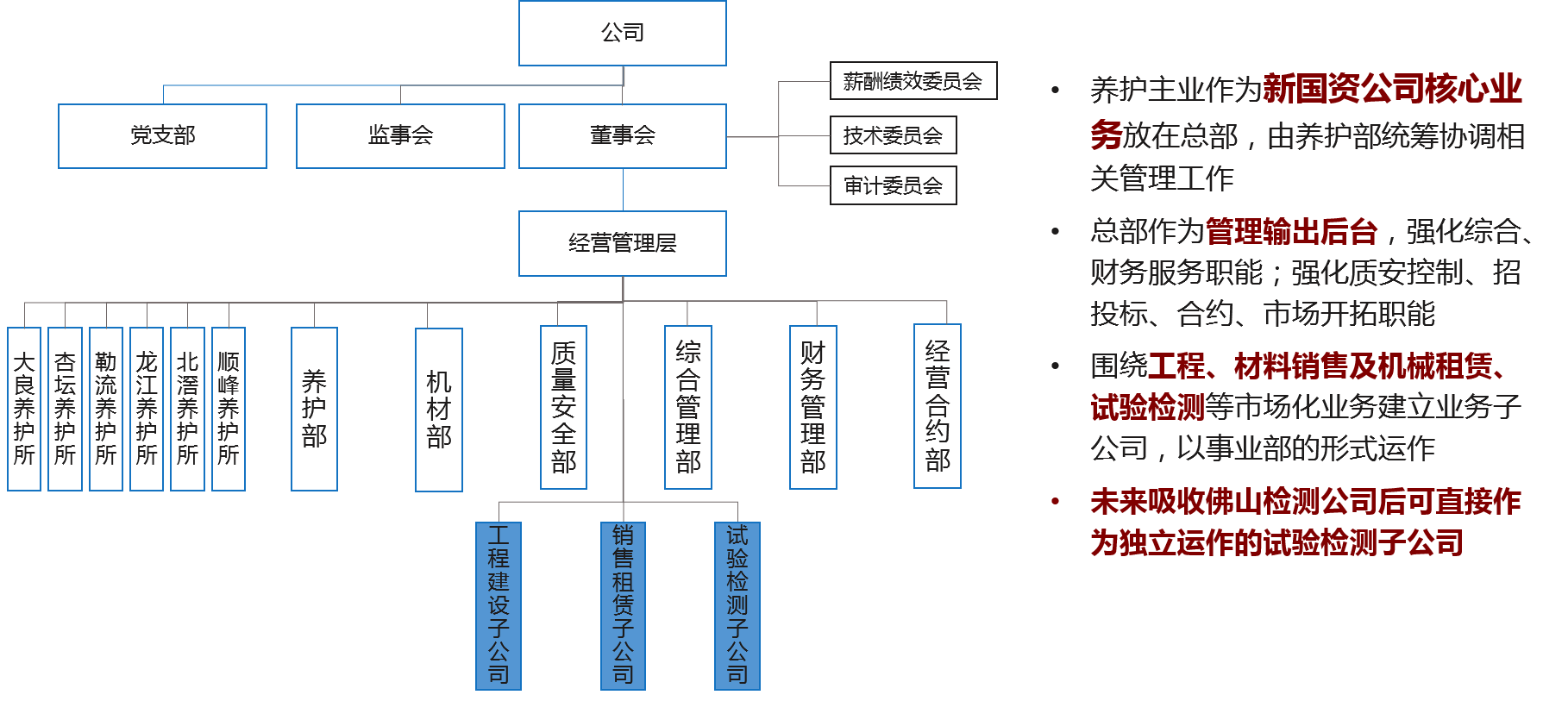 未來(lái)三年架構(gòu)設(shè)置方案：實(shí)現(xiàn)總部職能共享和人員精簡(jiǎn)，強(qiáng)化業(yè)務(wù)單元利潤(rùn)創(chuàng)造能力和總部服務(wù)后臺(tái)支撐能力