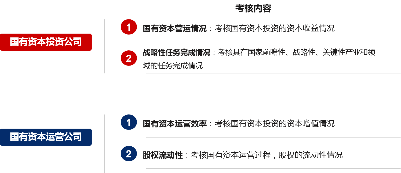 在加強放權力度的同時，國資監管機構應該根據兩類公司的功能定位，完善考核機制，形成閉環監管