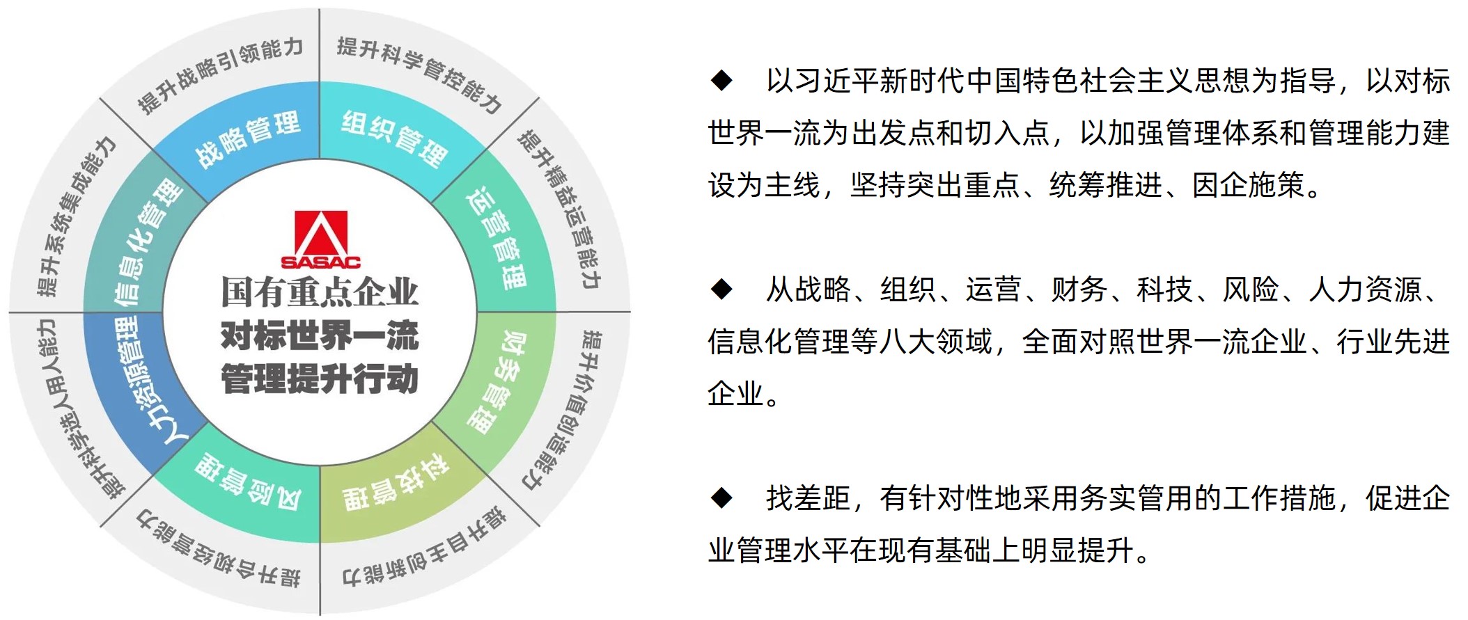 國有重點(diǎn)企業(yè)對標(biāo)世界一流管理提升行動(dòng)