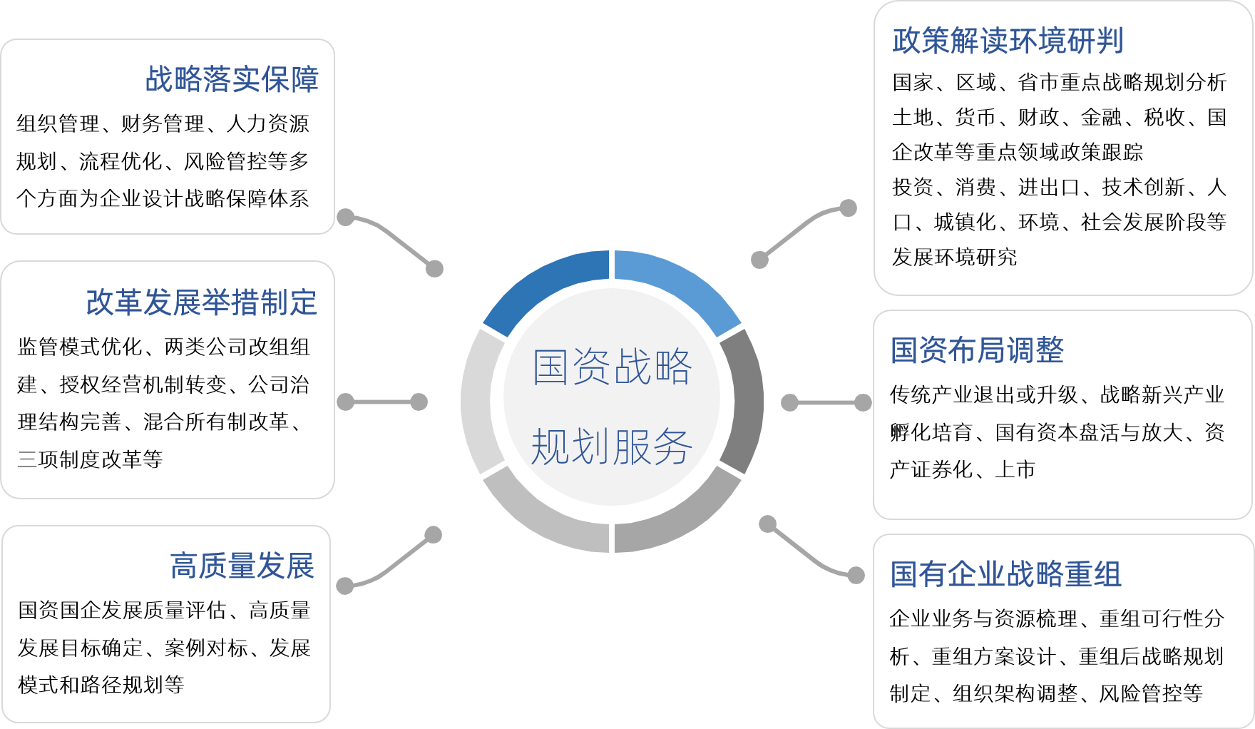 博爾森咨詢十四五國資戰略規劃服務