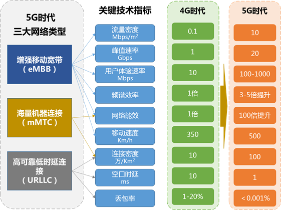 5G技術