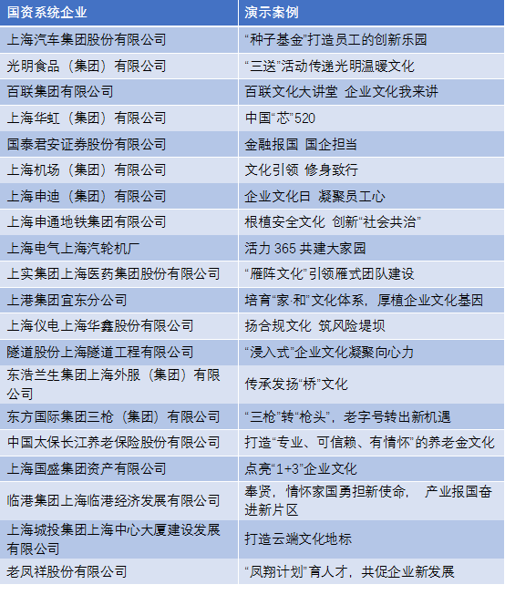 上海國資系統(tǒng)企業(yè)展示文化案例一覽表