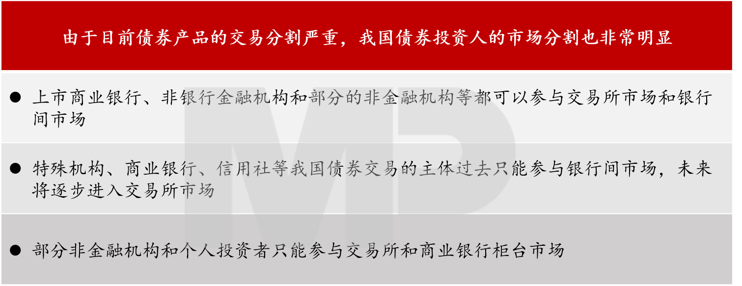 由于目前債券產品的交易分割嚴重，我國債券投資人的市場分割也非常明顯